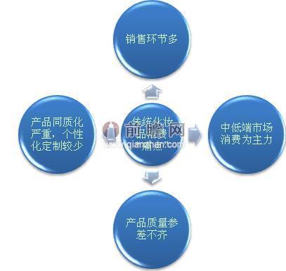 化妆品是六大暴利行业之首? 电商打破渠道壁垒