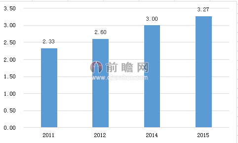 流动人口行业分布_中国烟草杂志 文章