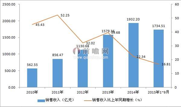 保健品被禁贴牌生产 监管加强行业震荡在所难免