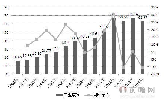 河北大气污染整改方案出炉 目标摆脱空气质量后10位