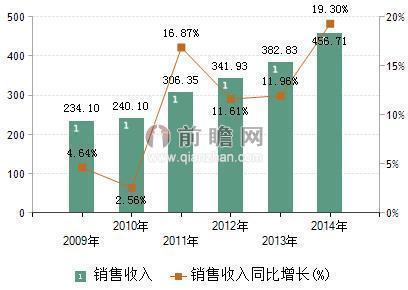 中国能源消费增幅创新低 核能成新亮点激增28.9%