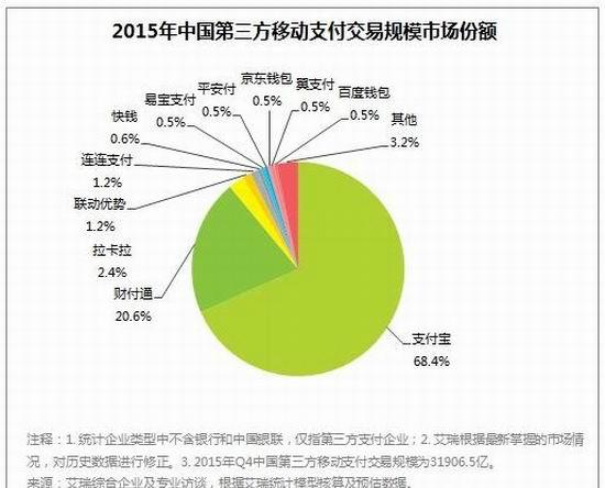 玩不转互联网金融 花旗银行在华零售业务亏损3.5亿美元