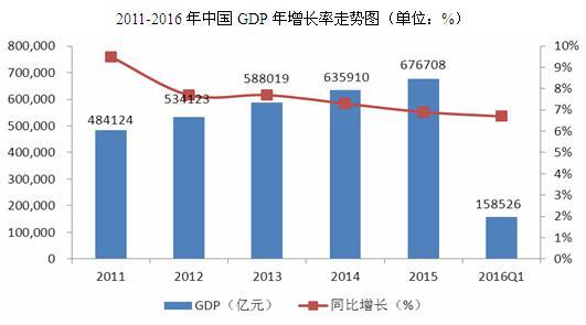 gdp趋势图_三季度增长4.9%中国经济走势图持续向好(2)