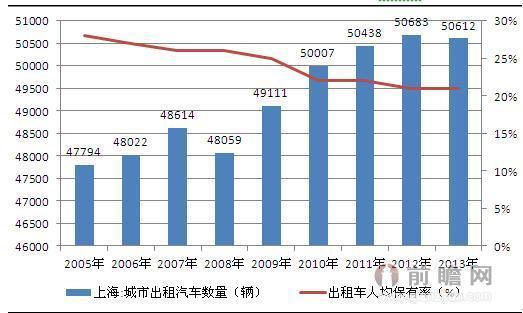 滴滴悄然提价高补贴不再 出租车有望收复失地