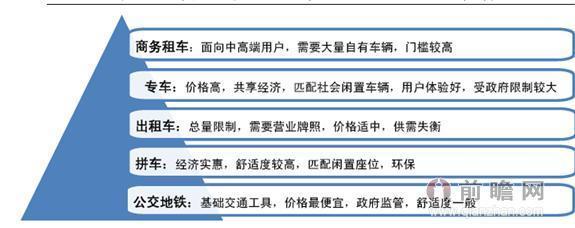 滴滴悄然提价高补贴不再 出租车有望收复失地