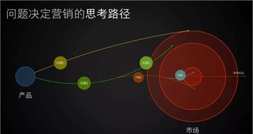 小米高级策划总监:要做出好营销创意?先问4个关键问题