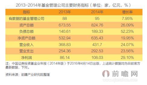 基金投资分析报告（基金分析报告怎么写） 基金投资分析陈诉
（基金分析陈诉
怎么写）《投资基金案例讨论》 基金动态