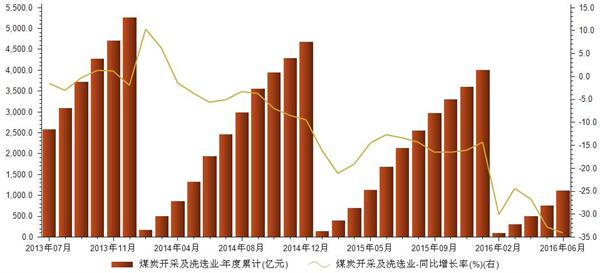 煤炭