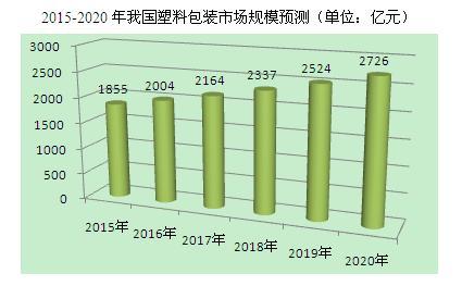 缠绕膜行业趋势:从传统到智能