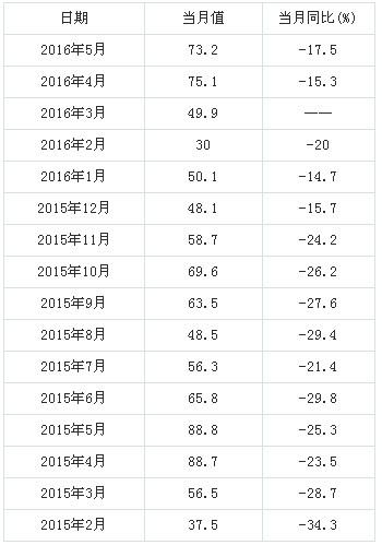 太阳能热水器销量