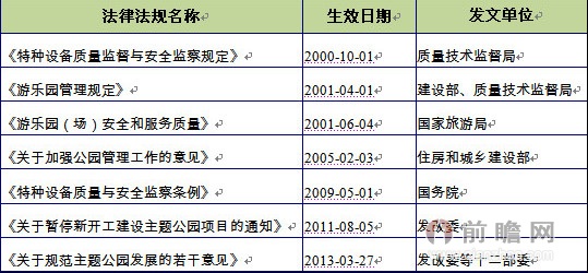 主题公园政策法规