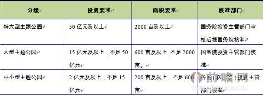 主题公园分级