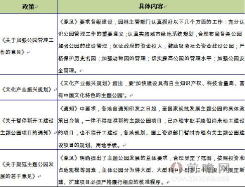 主题公园政策法规