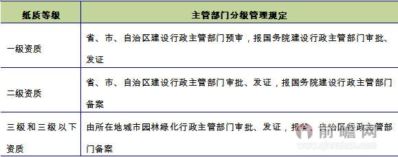 城市园林绿化法律法规政策