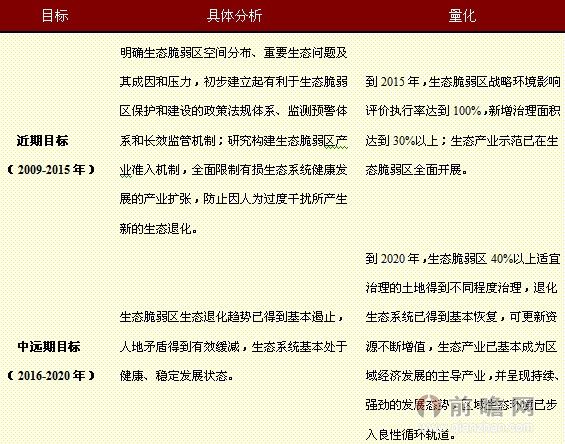 【 盘点】中国休闲农业与乡村旅业相关政策开云APP 开云官网入口(图2)