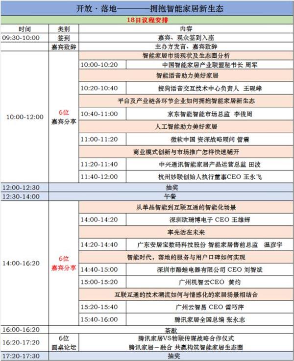 自比尔盖茨的智能豪宅问世以来,吸引了无数人的眼球。而随着有“亚洲小旋风”之称的林志颖在《快乐大本营》上展示自家的智能家居系统,国内随之在消费者群体中刮起了一股智能家居之风。众多企业也在13年、14年纷纷进入智能家居行业,并在15年达到了一个急速增长的爆发期。现在,智能家居行业又有哪些动向?发生了什么样的变化呢? (资料图:2015智能家居世界大会开场) 2016年8月18日,由物联传媒主办、腾讯家居战略合作,并得到了乐智网、智东西、雷锋网、千家网、极果、玩物说、奇笛网、微链等众多行业媒体支持的《2016第三届智能家居世界大会》将在深圳会展中心拉开帷幕,邀请众多行业人士来共同探讨2016年的智能家居行业发展情况以及后续的一些发展方向。 本次大会以“开放·落地——拥抱智能家居新生态”为主题,邀请到了来自智能家居产业联盟、微软、中兴、搜狗、京东、欧瑞博、安居宝、妙联、酷蛙、机智云、云智易、顶固、松堡王国、奥普、大自然、恒洁等联盟与企业的相关负责人莅临现场,与大家一起分析2016年的国际智能家居现状以及思考传统家居行业、平台等该如何迎接潮流,拥抱智能家居新生态。届时,来自智能家居各产业链的不同企业与专家将会带来一场思想的碰撞,给智能家居行业的从业者们从不同的角度带来一些新的启示,共同推动智能家居行业的发展。 (资料图:2015智能家居世界大会上,小米联合创始KK正在发表演讲) 8月18日上午,中国智能家居产业联盟秘书长将会为大家带来中国智能家居市场现状与生态圈的分析,为国内众多智能家居行业的从业者提供一个全面真实的行业剖析,为企业决策者提供更加可靠详实的参考资料,准确的把握市场走向,更好的带领企业走向成功;来自微软与搜狗的负责人将会为大家带来如何通过人工智能、智能语音等技术来助力智能家居产品的“智能化”的方法,破解当前不少智能家居“不智能”的尴尬;来自京东智能的负责人将会给大家从平台与产业链的角度来解开拥抱智能家居新生态的密码。而来自中心通讯的负责人与杭州妙联的CEO将会从商业模式创新与如何快速铺开市场等方面,为企业解决最急迫的市场问题,让企业产品能够在从概念走向落地时,少走弯路,节省时间与成本。 下午,从智能家居单品开始,一路披荆斩棘到智能化场景应用的欧瑞博电子CEO将会为大家分享从单品智能到互联互通的智能化场景发展之路;来自安居宝的负责人将会分享安居宝的率先活在未来的理念;酷蛙电子与机智云的CEO将会为大家分享如何在智能时代做好产品落地与用户口碑,实现市场的爆发式增长;来自云智易的CEO则会从互联互通的技术潮流如何与情感化的家居场景相结合等方面进行分享,给智能家居从业者的产品方向做出一些指引。 (资料图:2015智能家居大会现场,行业人士向演讲嘉宾提问探讨) 会上,腾讯家居还将与物联传媒正式签订战略合作协议,延续之前的良好合作关系并达成更深度的合作内容,同时,也将首次发布由腾讯家居牵头的《中美智能家居行业趋势报告》,全面分析中美智能家居行业发展的阶段与区别,为中国智能家居企业国际化提出一定的指导意义。 会议最后,还将在腾讯家居全国总编张永志的主持下,举办一场别开生面的圆桌论坛,分别由来自传统家居行业的三家企业代表与来自智能家居行业的三家企业代表,围绕“传统家居如何变“智能”、智能家居与传统家居建材如何优势互补、构建智能家居生态圈要先解决什么问题、谁会成为智能家居生态圈的游戏规则制定者、什么样的智能家居才是用户所需要的”等话题,在现场引起一场传统家居企业与智能家居行业企业的头脑风暴,一起来探讨传统家居与智能家居行业携手发展的各种可能。 目前,大会听众报名已经进入尾声,还剩余少量座位,如果您是智能家居行业、传统家居行业等相关产业的从业者或者有志于像智能家居行业发展的人士,不妨来听一听行业先行者的声音,听听他们如何看待智能家居行业的现状与未来,听听他们企业的故事与经验;同时,还能认识更多的同行者,互相交流,共同探讨,一起走上智能家居行业的巅峰。 附大会议程: 报名方式: 一、微信扫一扫报名 二、团体报名致电0755-86227155-830