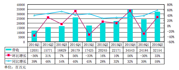 阿里巴巴年报抢眼 除了云计算还有什么牌?