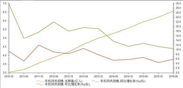 手机网民