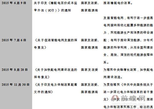 售电公司相关政策