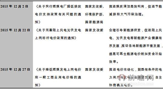 售电公司相关政策