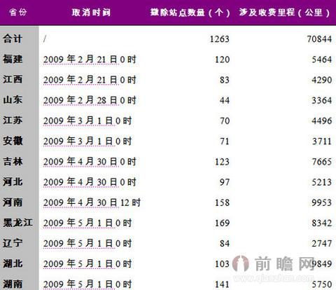 收费公路示意图