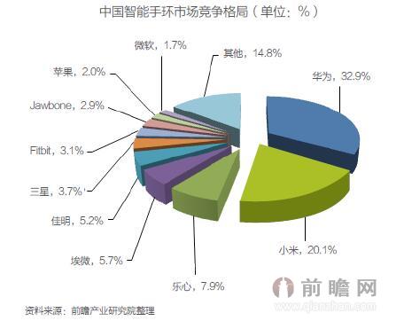 智能硬件