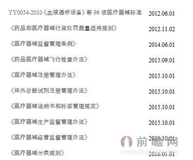 医疗器械行业的主要法律