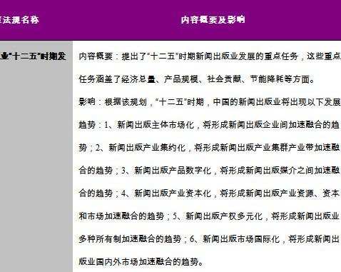 传媒产业相关政策