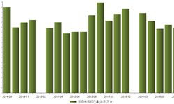 2016年1-7月<em>彩色电视机</em>产量9178.34万台 同比增长12.9%