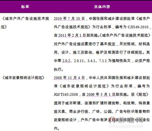 户外广告相关标准 