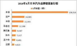 2016年8月日本<em>汽车销量</em>统计  丰田汽车以108016辆位居榜首