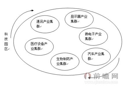 园中园布局模式