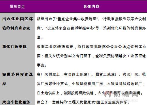 固安工业园区