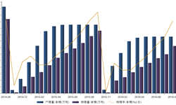 2016年8月我國產<em>糖</em>量共計870.19萬噸