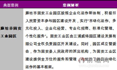 “市场化”开发模式