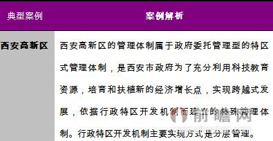 “行政特区”开发模式