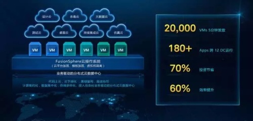 华为发力云计算 国内云服务商格局生变
