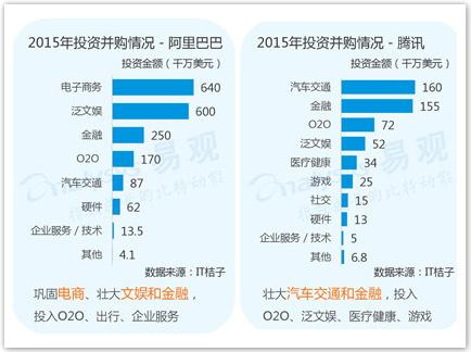 全球最大的四家金融科技“独角兽”都在中国