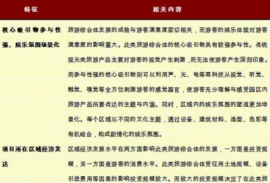 旅游综合体开发特征
