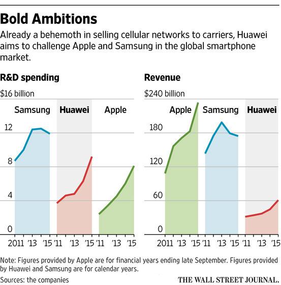 华为的数字化转型 ICT基础设施或成着力点