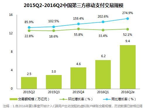 第三方支付