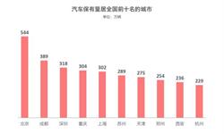 2016年上半年成都汽车保有量达389万辆 仅次于<em>北京</em>