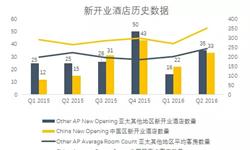 2016上半年中国区新开业<em>酒店</em>53间 比去年同期增长26间