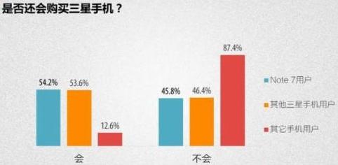 用户调查