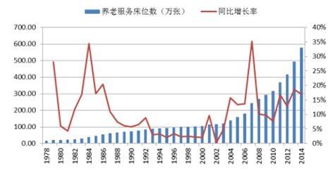 农村人口占比_以文明的尺度回溯改革开放四十年(2)