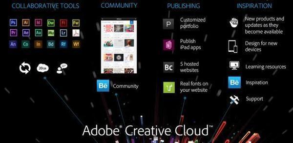 Adobe净利增长达55%：转型云计算 早已不只是PS和PDF