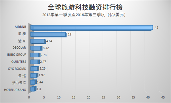 国庆黄金周旅游收入近5千亿！ 旅游科技进入井喷期