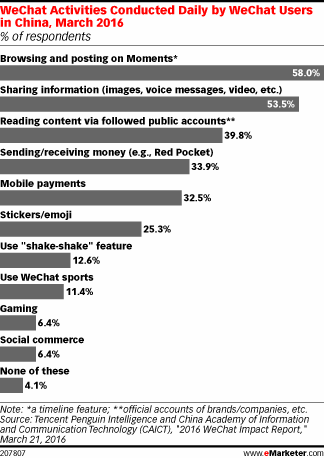 一个应用统治一切:微信是如何颠覆移动端的?
