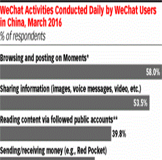 一个应用统治一切：微信是如何颠覆移动互联网的？
