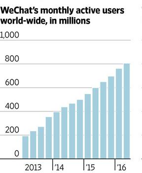 一个应用统治一切:微信是如何颠覆移动端的?